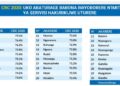 Rwanda: Hari Uturere dukwiye kwisubiraho ku miyoborere n’imitangire ya serivise