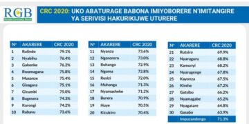 Rwanda: Hari Uturere dukwiye kwisubiraho ku miyoborere n’imitangire ya serivise